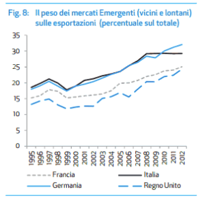 tabella peso dei mercati emergenti