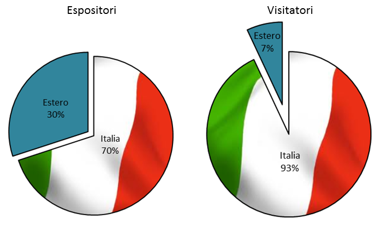 international expodental visitatori espositori