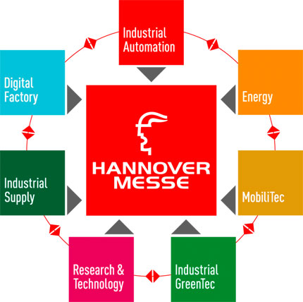 Hannover Messe