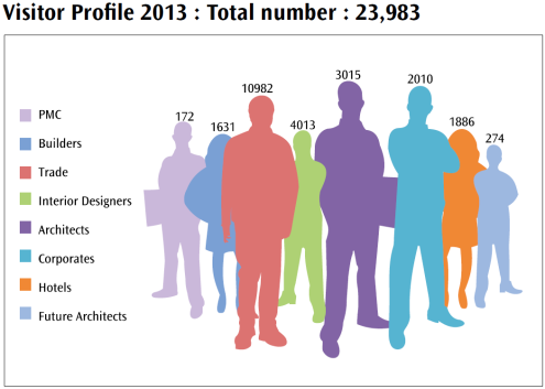 index mumbai 2013 visitors