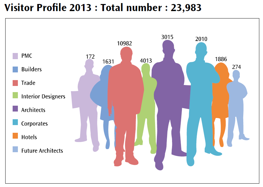 index visitors 2013