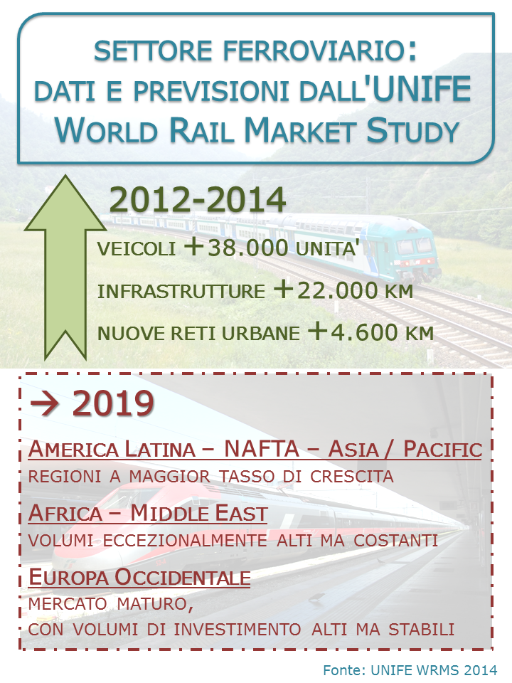 unife world rail market study