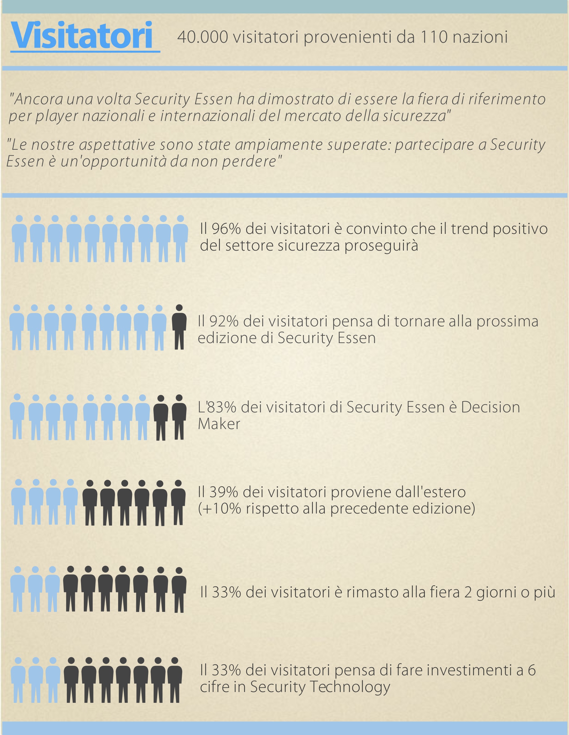 Key Facts visitatori Security Essen 2014