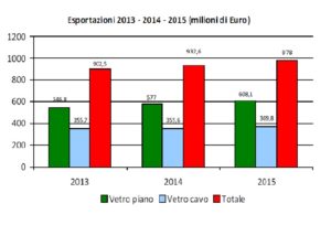 Esportazioni vetro