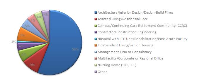 efa industry breakdown