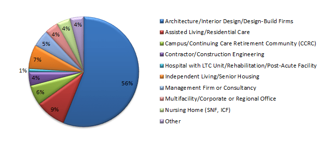 efa industry breakdown