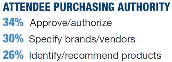 purchasing authority