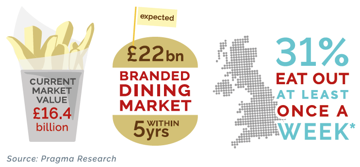 current value market uk bar and restaurant