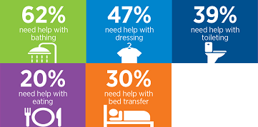 assisted living communities