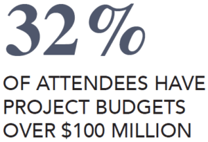 healthcare attendees budget