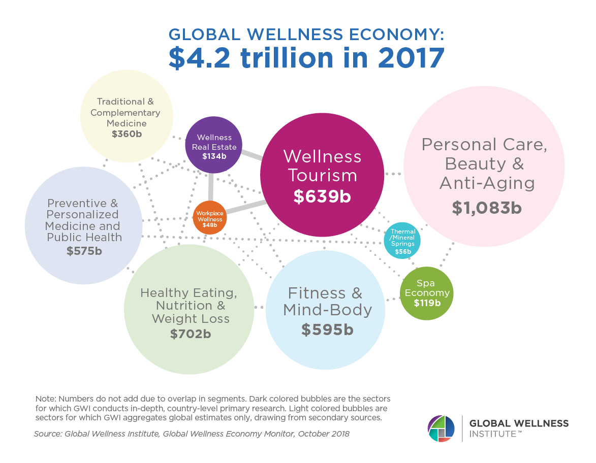 GWI_globalwellnesseconomy2017