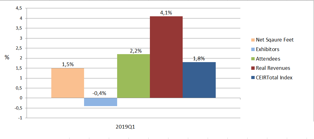 GraficoFI