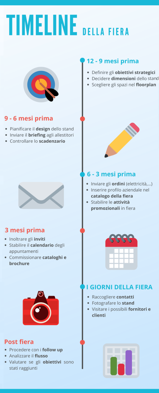 timeline2