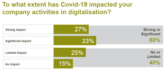 UFI_GlobalReport_July2020_Digitalization