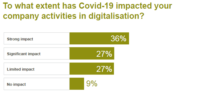 UFI_GlobalReport_July2020_Digitalization_Italy