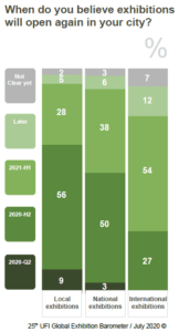 UFI_GlobalReport_July2020_ExhibitionsOpenAgain