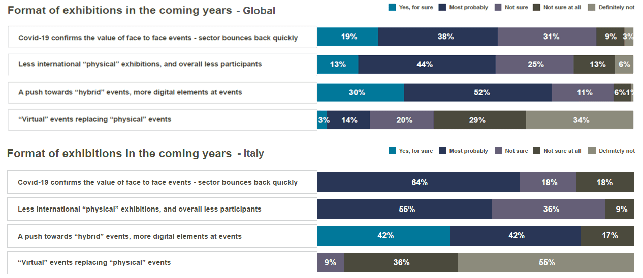 UFI_GlobalReport_July2020_FormatExhibitions_Global_Italy