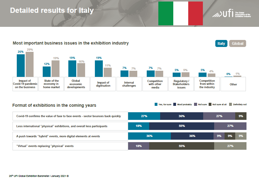 26 UFI Global Exhibition Barometer – detailed results for Italy 02