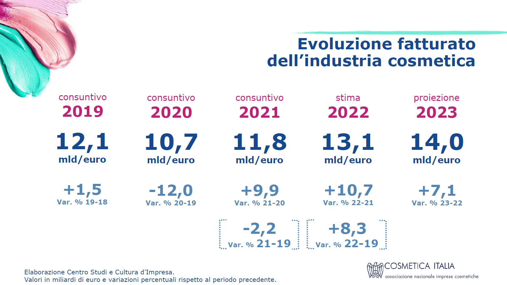 industria cosmetica beauty 2019-2023